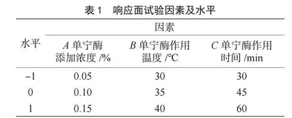 黄精茯砖茶饮料的加工工艺研究