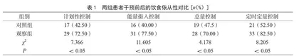 糖尿病肾病患者应用饮食护理干预的价值 
