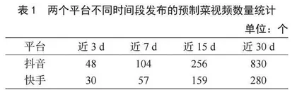 基于视频电商的预制菜网络零售现状研究 