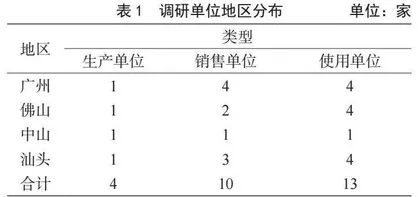 广东省经营及使用环节食品相关产品质量安全状况调研