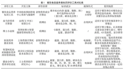 餐饮食品营养标识现状及评价工具系统研究