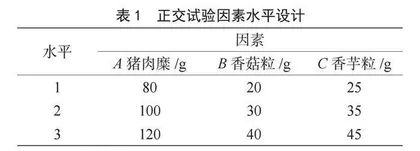 猪肉馅豆腐酿配方优化研究