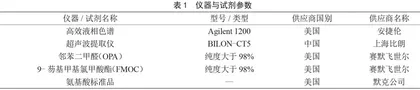 在线前衍生化-高效液相色谱法检测沧州金丝小枣中的氨基酸