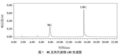 高效液相色谱法测定水产品中孔雀石绿及其代谢物的含量