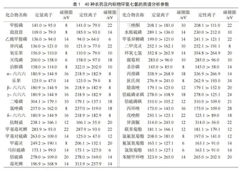 Sin-QuEChERS Nano与QuEChERS技术测定韭菜中40种农药残留的适用性研究