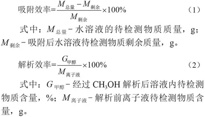 离子液萃取-高效液相色谱法检测调味品中的罗丹明B
