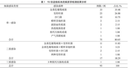 细菌性食物中毒的微生物学检验