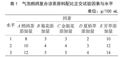 气泡鹧鸪复合凉茶配方的开发及优化