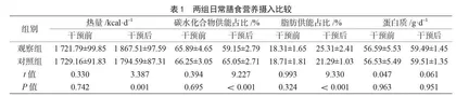 饮食指导与家庭支持护理在慢性肾脏病维持性血液透析患者营养改善方面的应用