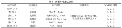 青薯9号复热风味物质变化研究