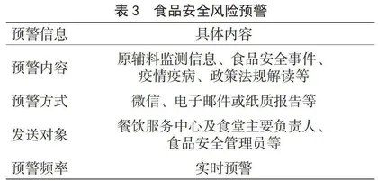 食品安全第三方监管在高校食堂管理中的实践及应用