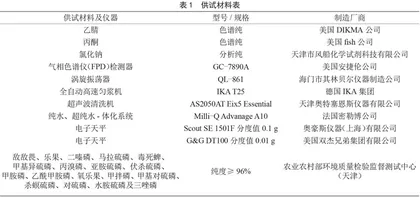 有机磷农药残留检测中甘蓝类产生基质效应的研究