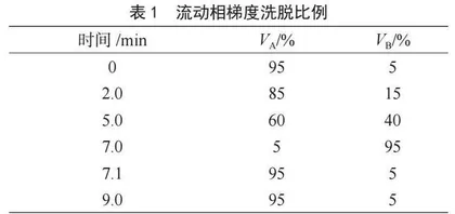 超高效液相色谱质谱联用技术测定动物源食品中的11种磺胺类兽药残留