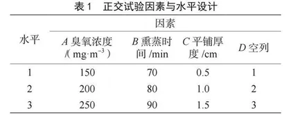 臭氧用于挂面防虫的工艺研究