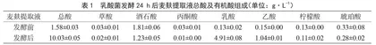 液态深层发酵米醋品质提升方法研究 