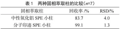 高效液相色谱法测定煎炸油中的苯并(a)芘含量