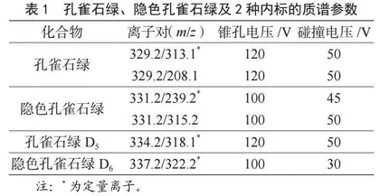一步法固相萃取结合液相色谱-串联质谱法测定鲈鱼中孔雀石绿