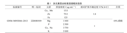 超级微波消解-ICP-OES法测定蓝莓中7种营养元素