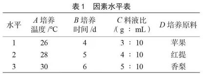 天然酵母面包发酵液的配方工艺优化