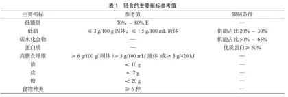 关于轻食的定义及其具体要求的讨论