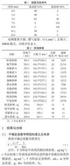 液相色谱-串联质谱法测定鱼肉中青霉素类药物残留量的不确定度评定