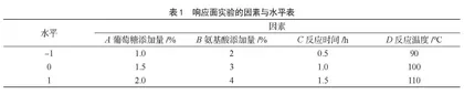 响应面法优化美拉德反应制备黑糖风味物的研究