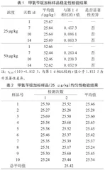 甲氧苄啶快速检测试剂盒质量评价样品的分析