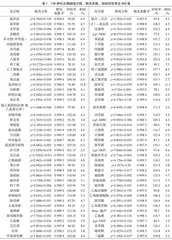 分散固相萃取法-气相色谱-质谱法测定含叶绿素较多蔬菜中148种农残化合物
