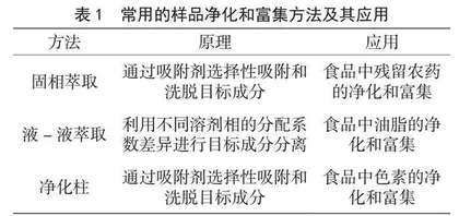 高效液相色谱仪在食品分析中的应用及质量管理措施研究