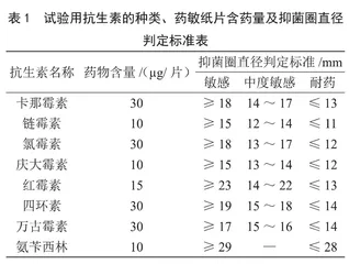 富源酸菜源乳酸菌分离鉴定及益生特性研究  