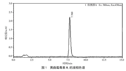 高效液相色谱法测定运动营养食品中黄曲霉毒素M1方法研究  