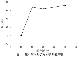 氢火焰离子气相色谱法测定焦糖色中的4-甲基咪唑  