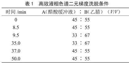 蜂蜜中磺胺类药物残留分析 
