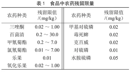 粤港澳大湾区中山市农产品农药残留情况及建议	