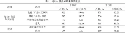 运动及营养公选课对大学生运动营养知识认知及行为的影响