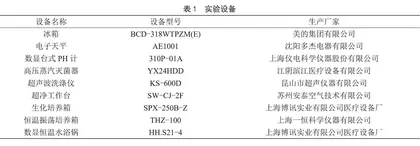 探索拮抗微生物及其次级代谢产物对芒果冷链保鲜效果的影响 