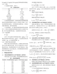 火焰原子吸收光谱法测定乳粉中锌含量的不确定度评定  