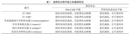 乳粉中单核细胞增生李斯特氏菌能力验证结果与分析  