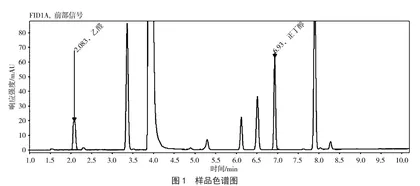 顶空气相色谱法测定啤酒中乙醛含量  