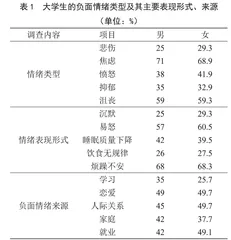 食物对大学生情绪调节的相关性研究