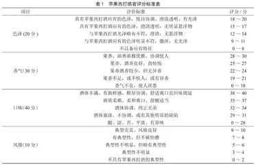 响应面法优化苹果西打的酿造工艺 
