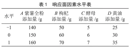紫薯枸杞软欧包的配方优化研究  