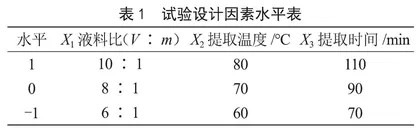 基于油茶饼粕中茶皂素醇提工艺条件优化措施 