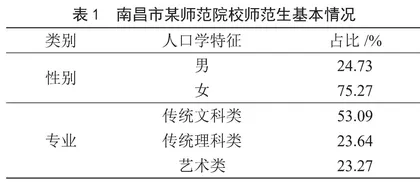 南昌市师范院校食育开展现状及促进策略 