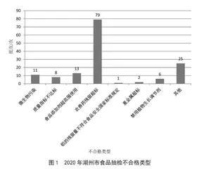 社会共治下食品安全科普对食品质量监督的必要性探究  