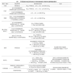 预包装熟肉制品加工环境李斯特菌监控方案的构建  