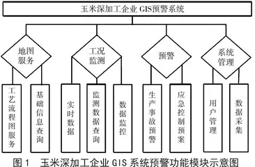在线检测技术在玉米深加工企业中的应用研究