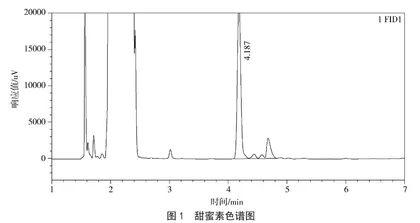 气相色谱测定食品中甜蜜素的条件优化 