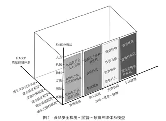 基于数据融合的食品安全社会共治体系模型构建及应用  