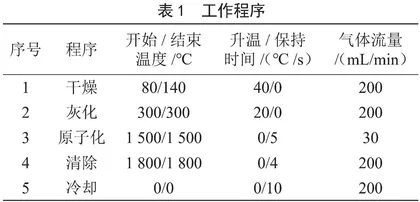 微波消解—石墨炉原子吸收法测大米粉中镉含量的方法研究  